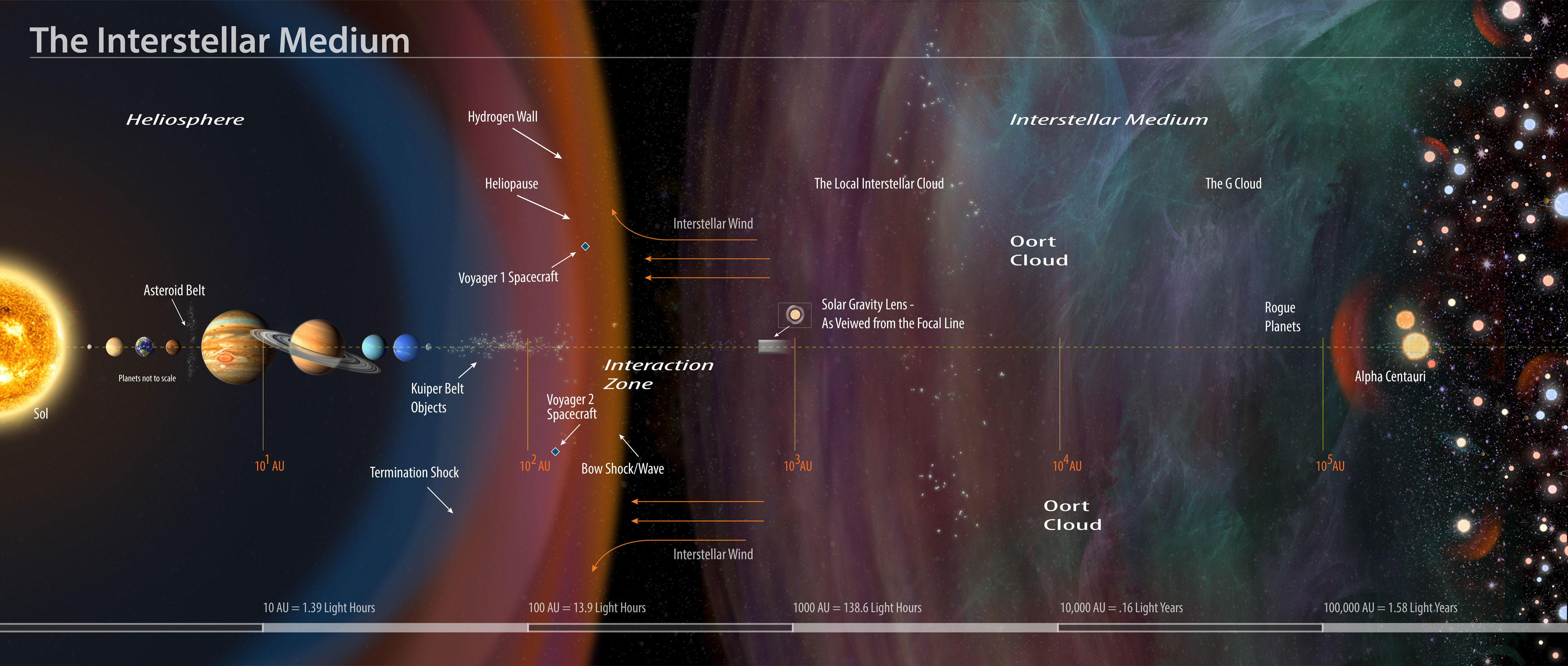 کاوشگر وویجر ۲ بعد از ۴۱ سال به فضای میان‌ستاره‌ای رسید